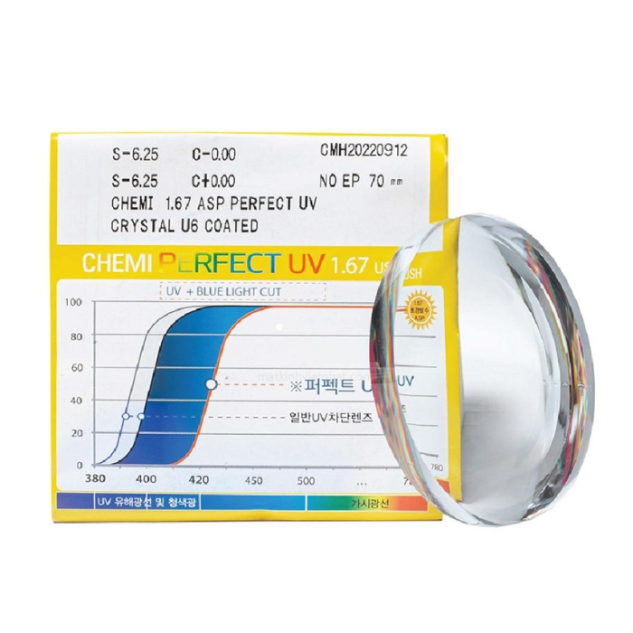 TRÒNG KÍNH CHEMI CHỐNG ÁNH SÁNG XANH U6 - 1.67